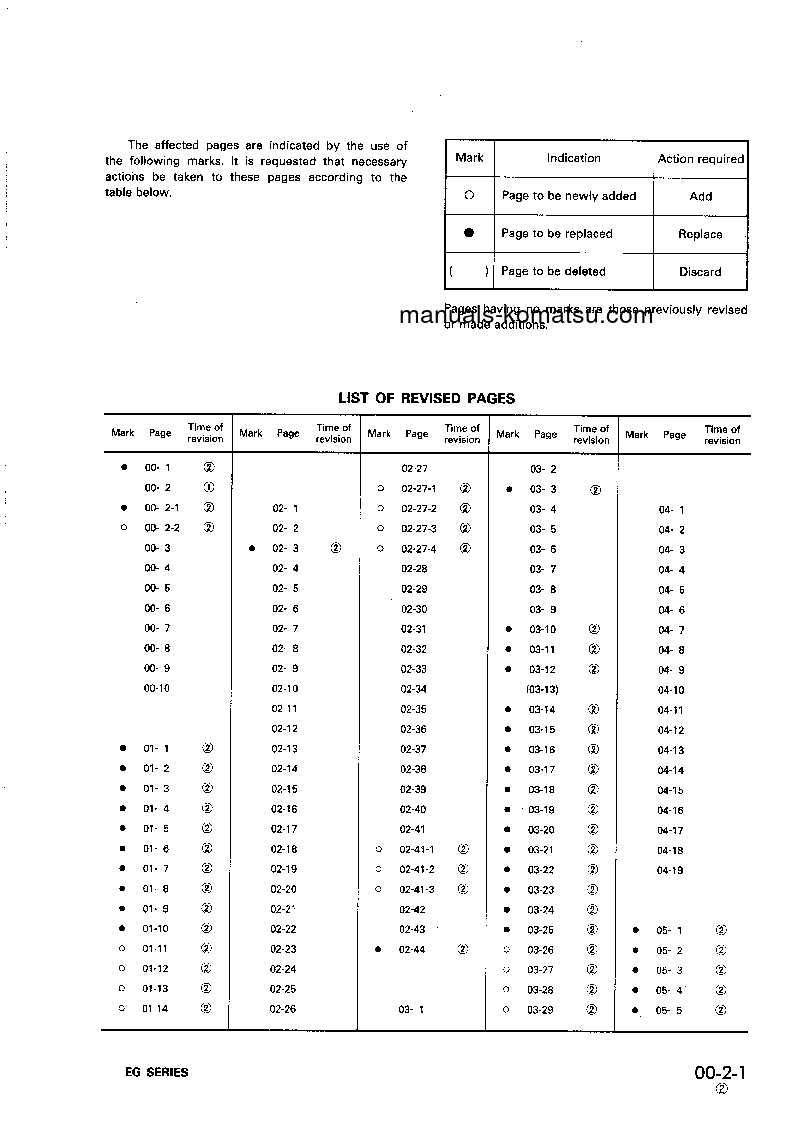 Protected: EG300B-5(JPN) S/N 5001-UP Shop (repair) manual (English)