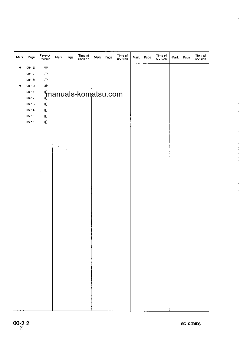Protected: EG300B-5(JPN) S/N 5001-UP Shop (repair) manual (English)