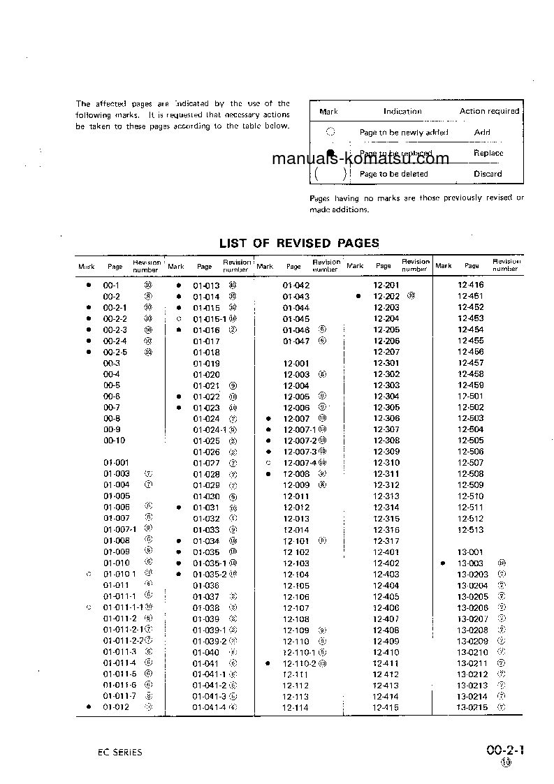 Protected: EC210Z-1(JPN) S/N 1001-UP Shop (repair) manual (English)