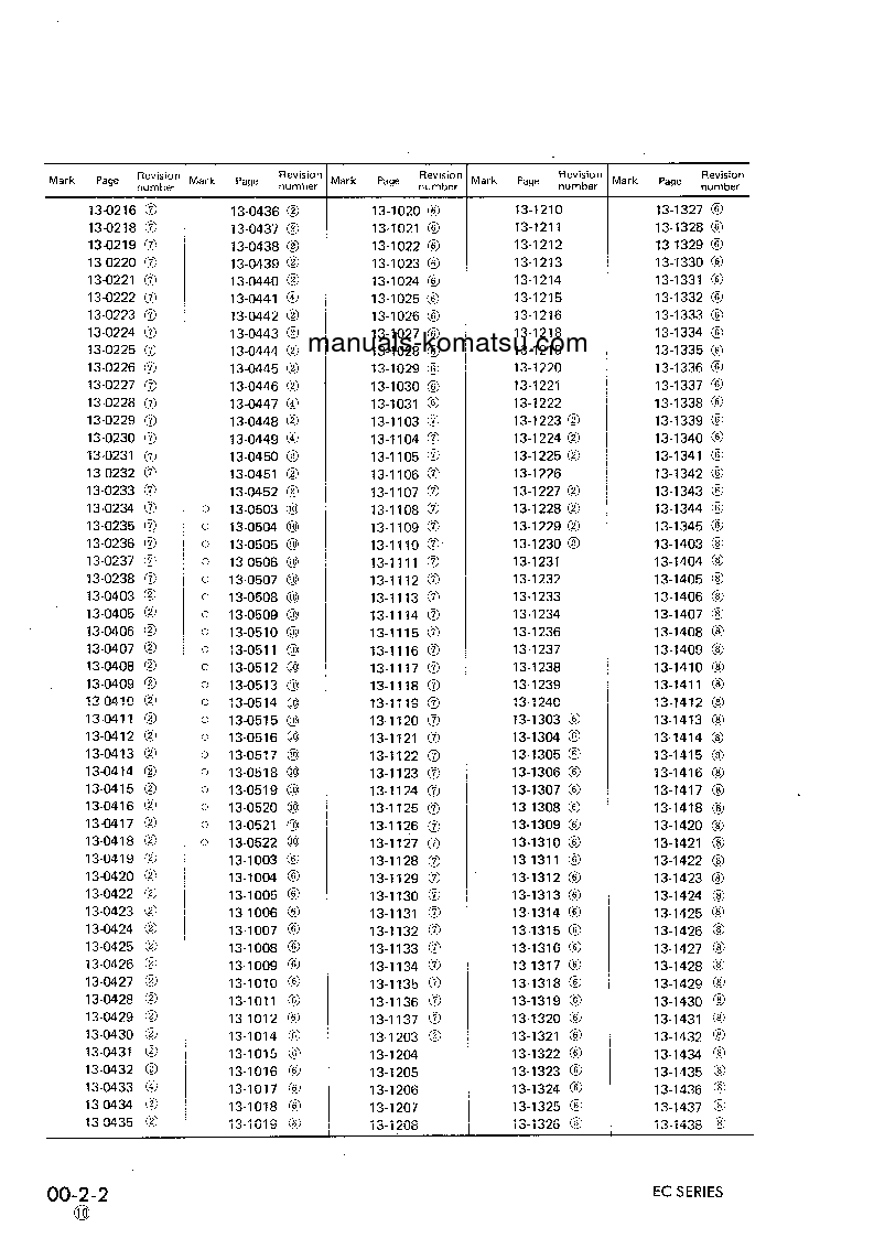 Protected: EC210Z-1(JPN) S/N 1001-UP Shop (repair) manual (English)