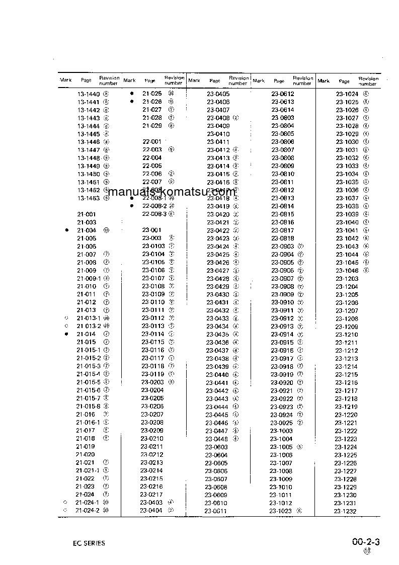 Protected: EC210Z-1(JPN) S/N 1001-UP Shop (repair) manual (English)