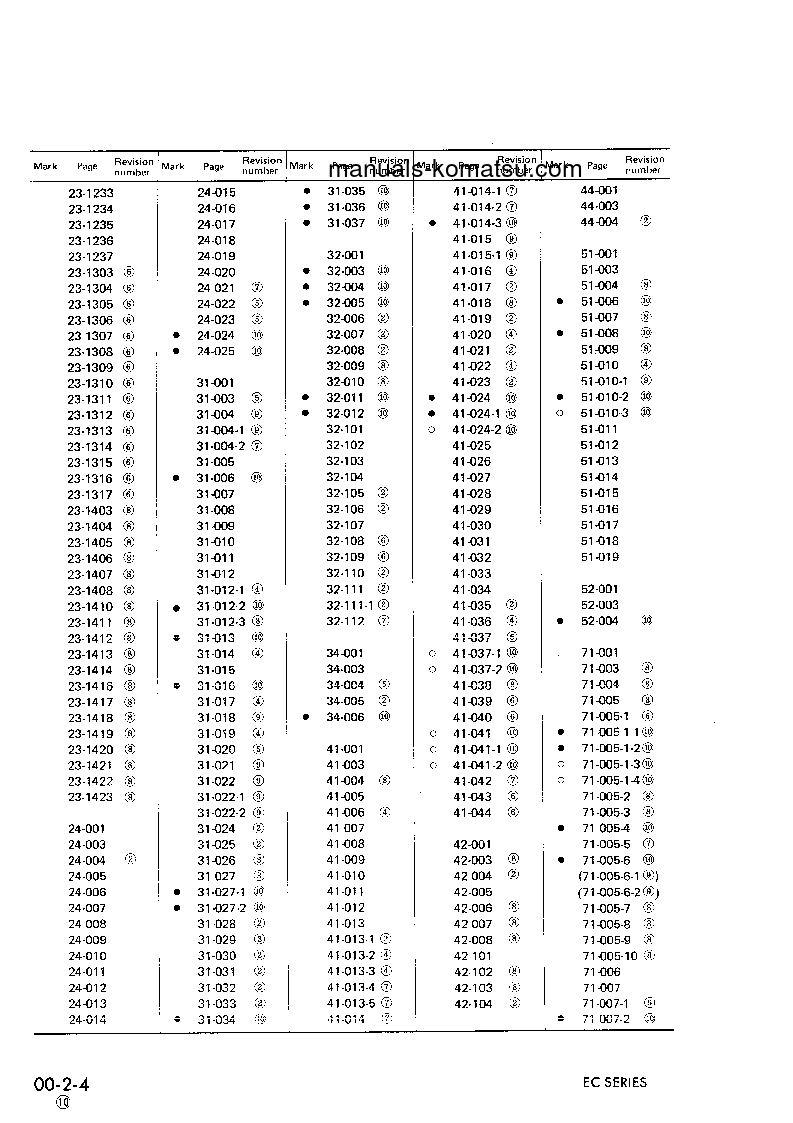 Protected: EC210Z-1(JPN) S/N 1001-UP Shop (repair) manual (English)
