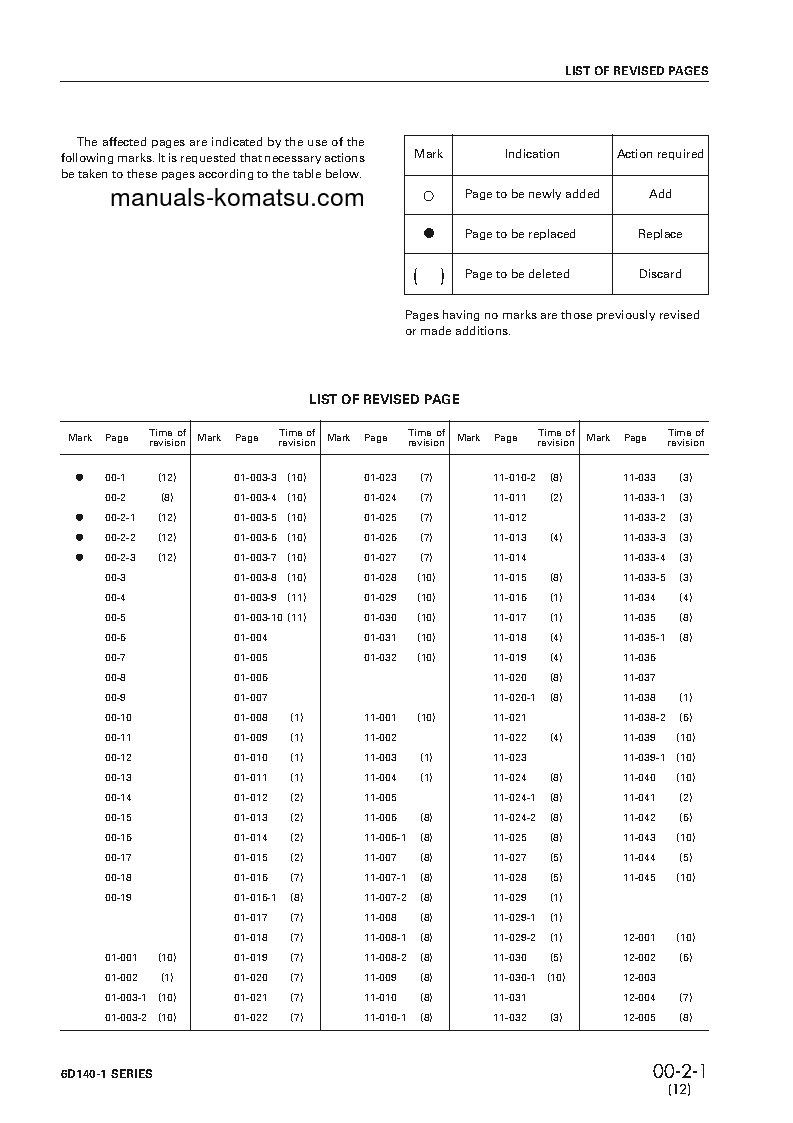 Protected: 6D140-1(JPN) S/N ALL Shop (repair) manual (English)