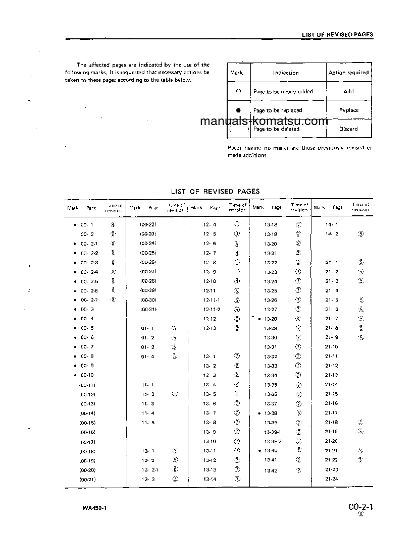 Protected: WA450-1(JPN)-L S/N A20038-UP Shop (repair) manual (English)