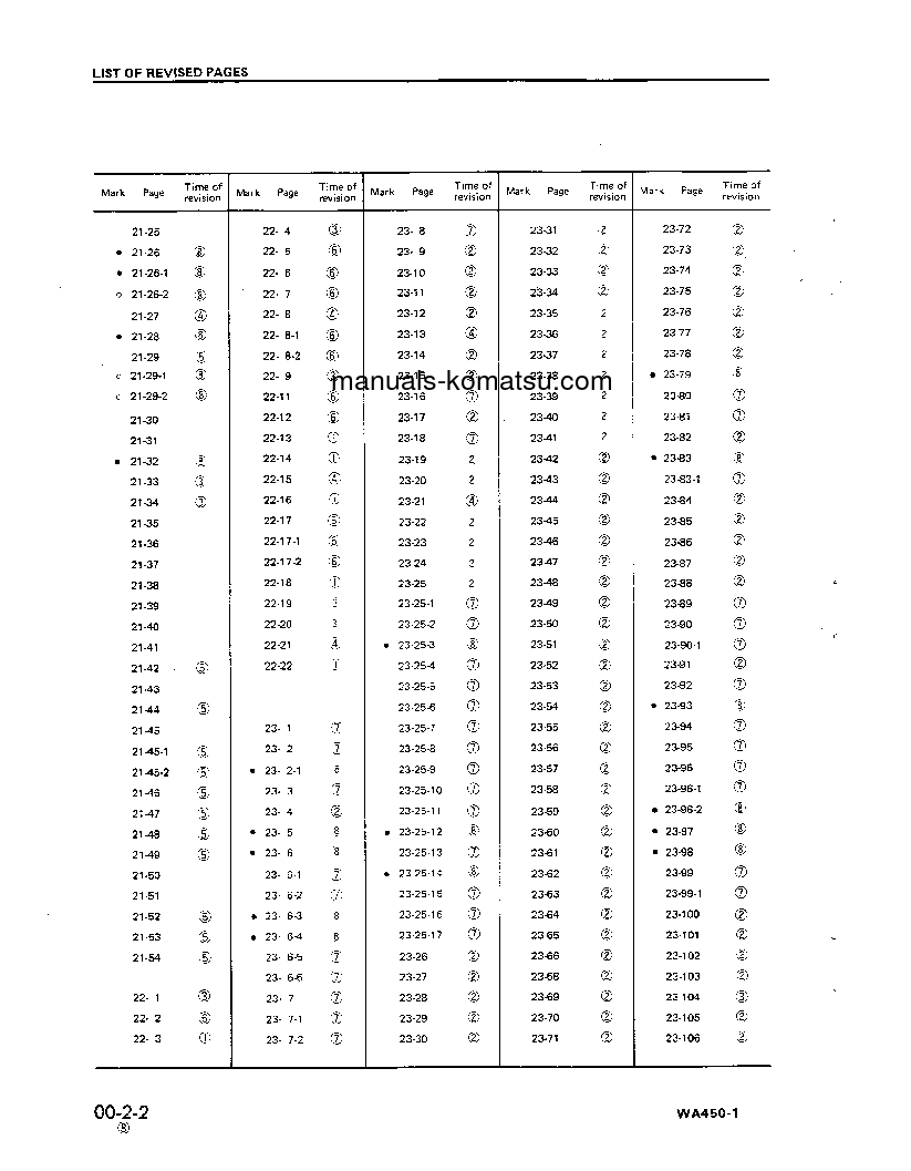 Protected: WA450-1(JPN)-L S/N A20038-UP Shop (repair) manual (English)