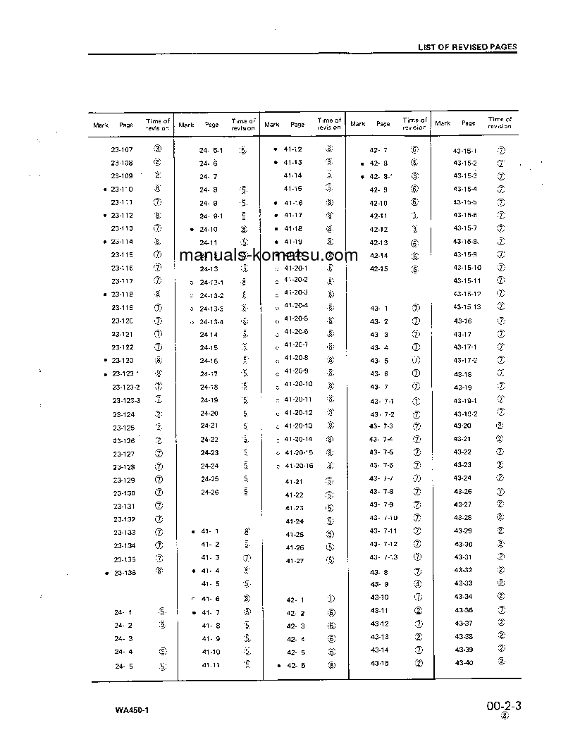 Protected: WA450-1(JPN)-L S/N A20038-UP Shop (repair) manual (English)