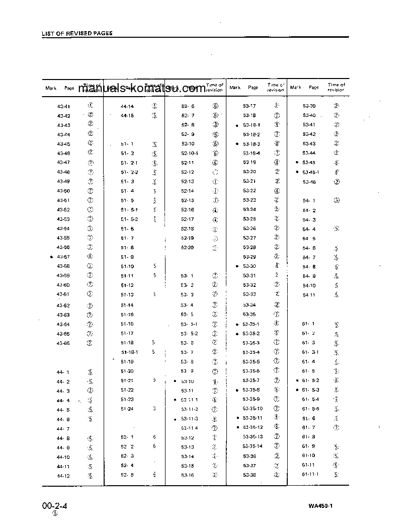 Protected: WA450-1(JPN)-L S/N A20038-UP Shop (repair) manual (English)