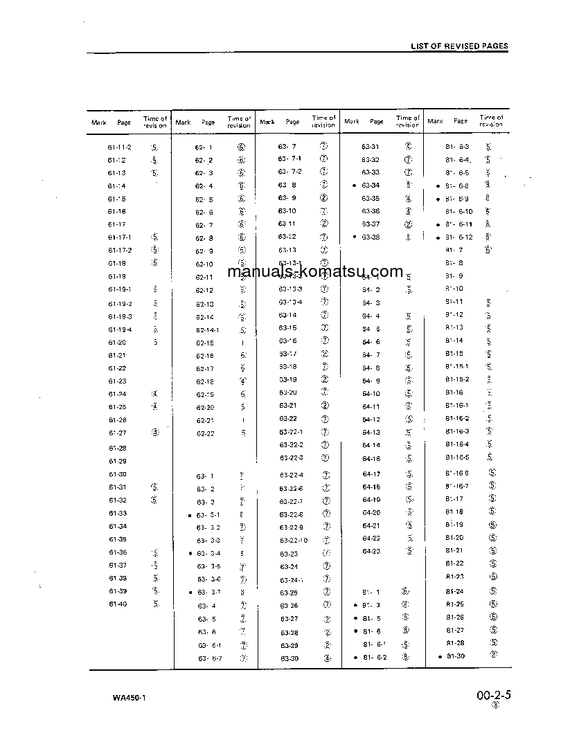 Protected: WA450-1(JPN)-L S/N A20038-UP Shop (repair) manual (English)