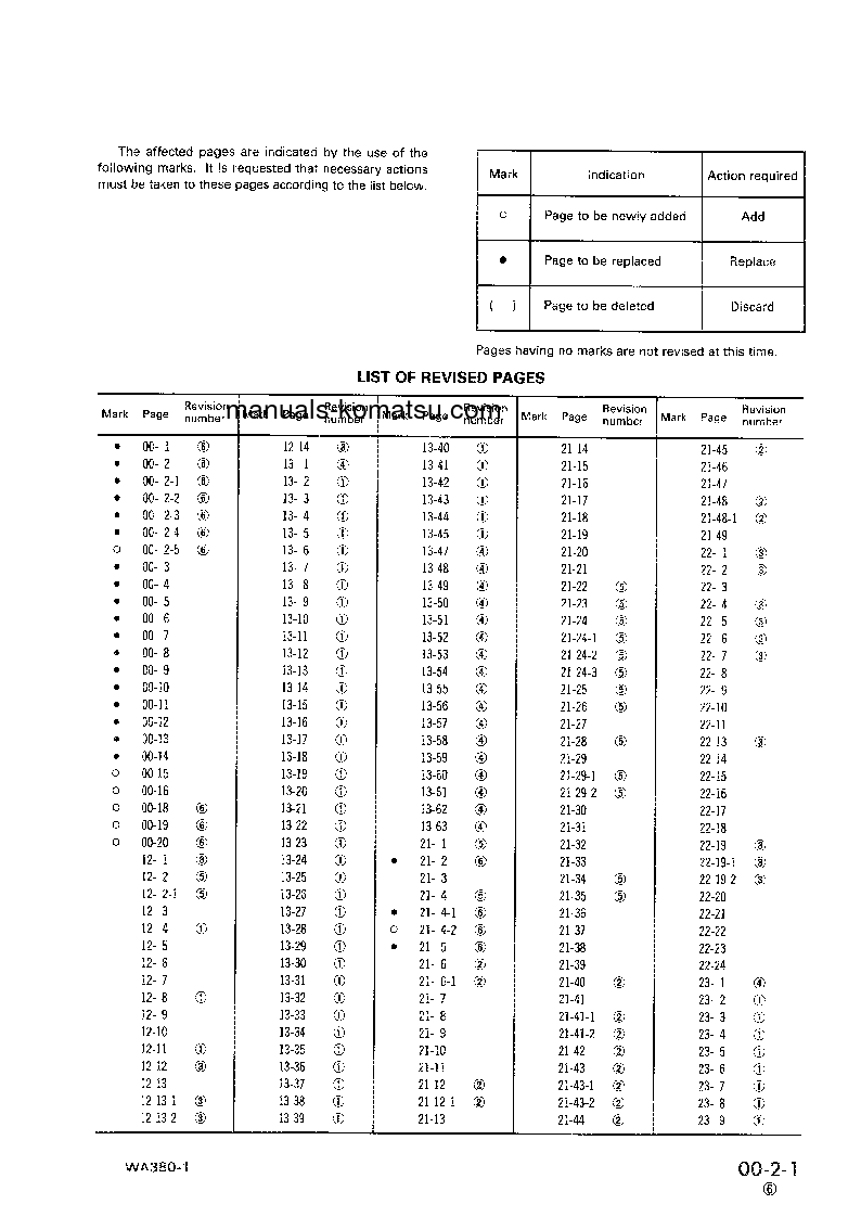 Protected: WA380-1(JPN) S/N 10001-UP Shop (repair) manual (English)