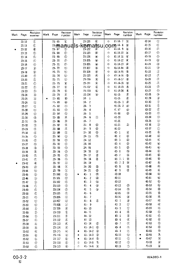 Protected: WA380-1(JPN) S/N 10001-UP Shop (repair) manual (English)