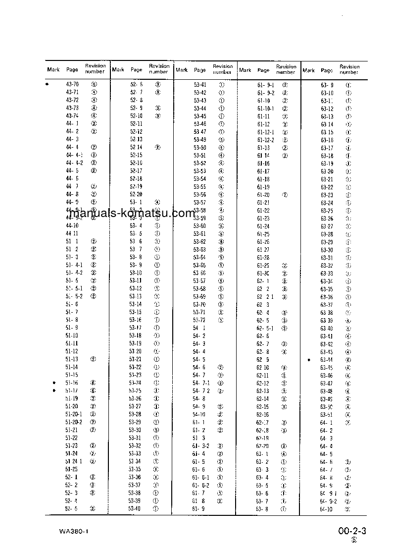 Protected: WA380-1(JPN) S/N 10001-UP Shop (repair) manual (English)