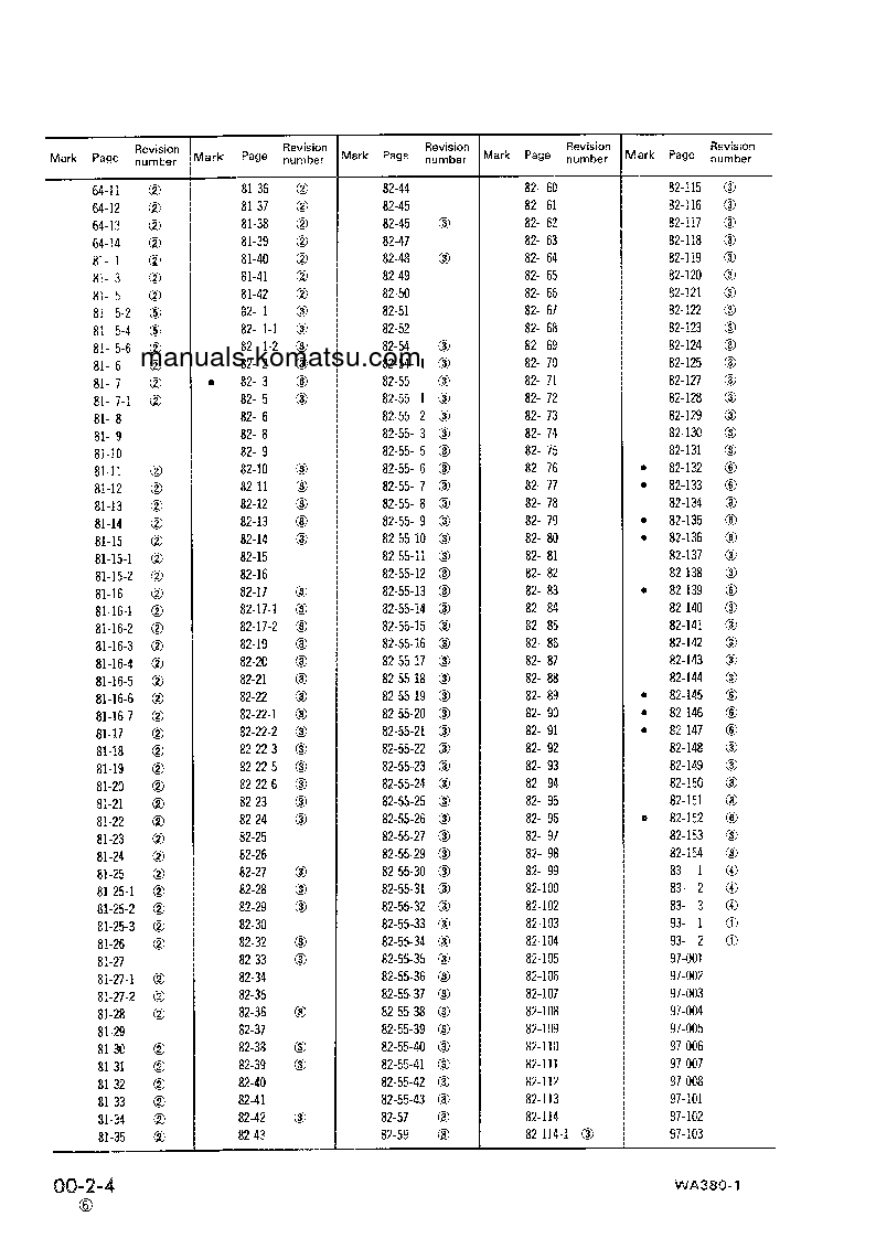 Protected: WA380-1(JPN) S/N 10001-UP Shop (repair) manual (English)