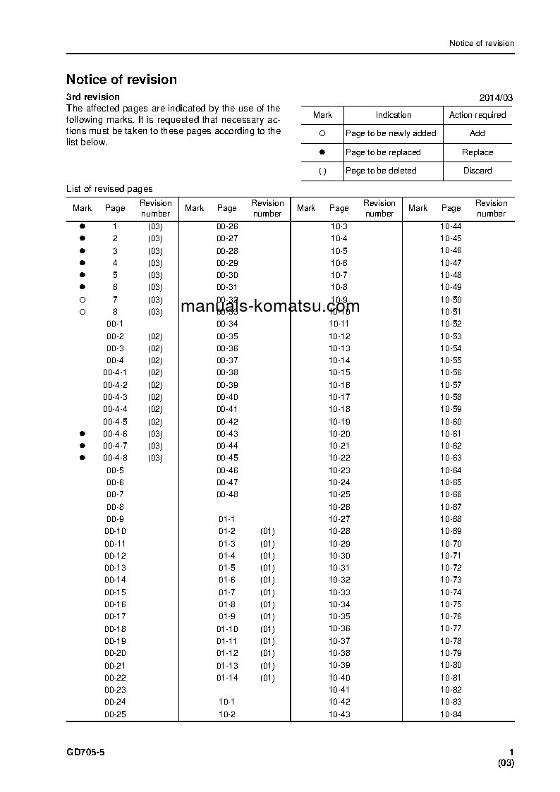 Protected: GD705-5(JPN) S/N 26001-UP Shop (repair) manual (English)