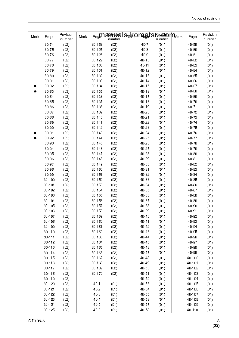 Protected: GD705-5(JPN) S/N 26001-UP Shop (repair) manual (English)