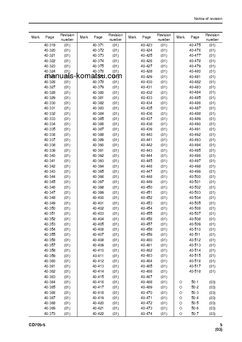 Protected: GD705-5(JPN) S/N 26001-UP Shop (repair) manual (English)