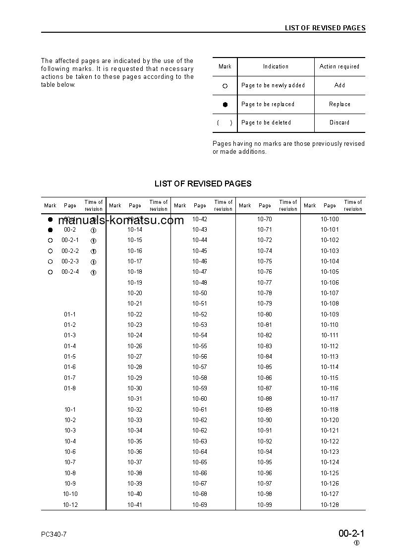 Protected: PC340LC-7(GBR)-K S/N K40001-UP Shop (repair) manual (English)