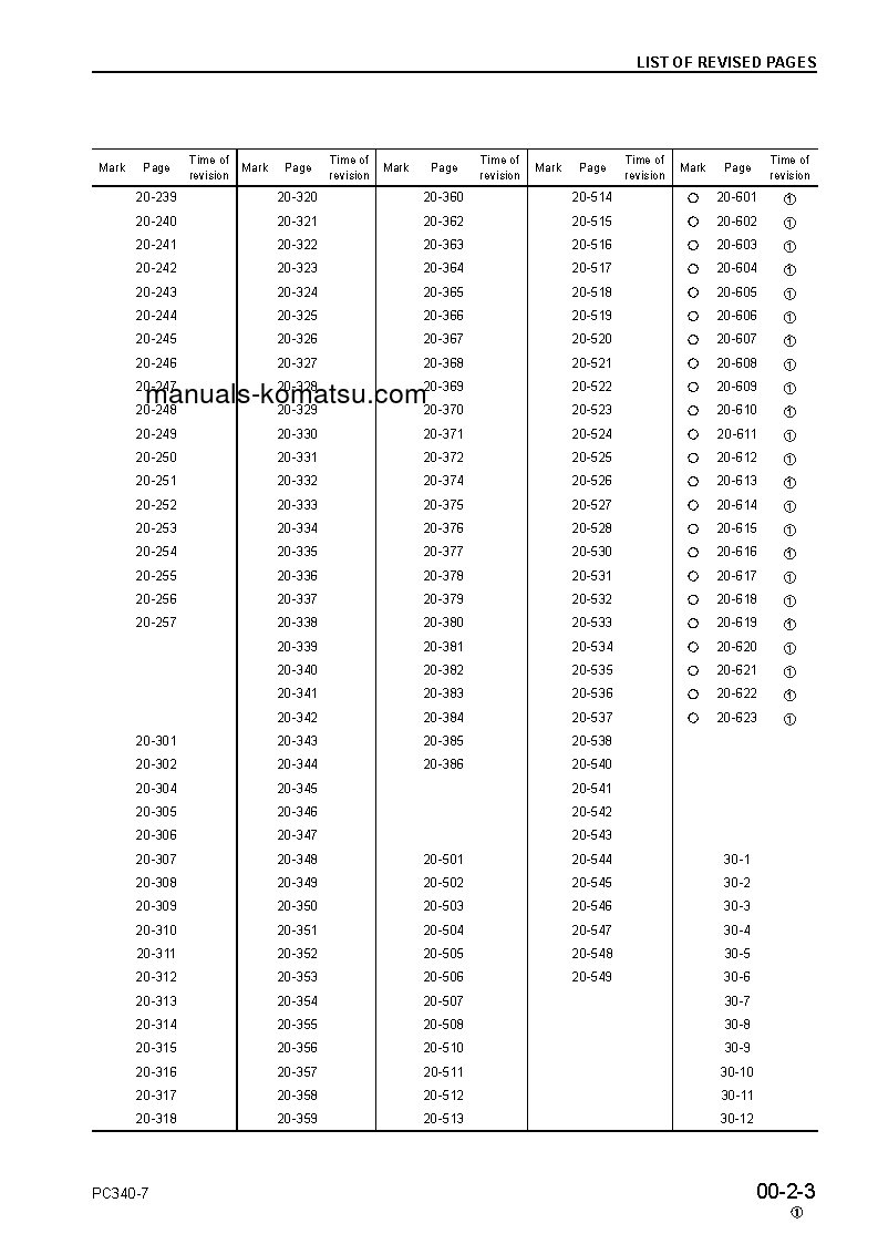 Protected: PC340LC-7(GBR)-K S/N K40001-UP Shop (repair) manual (English)