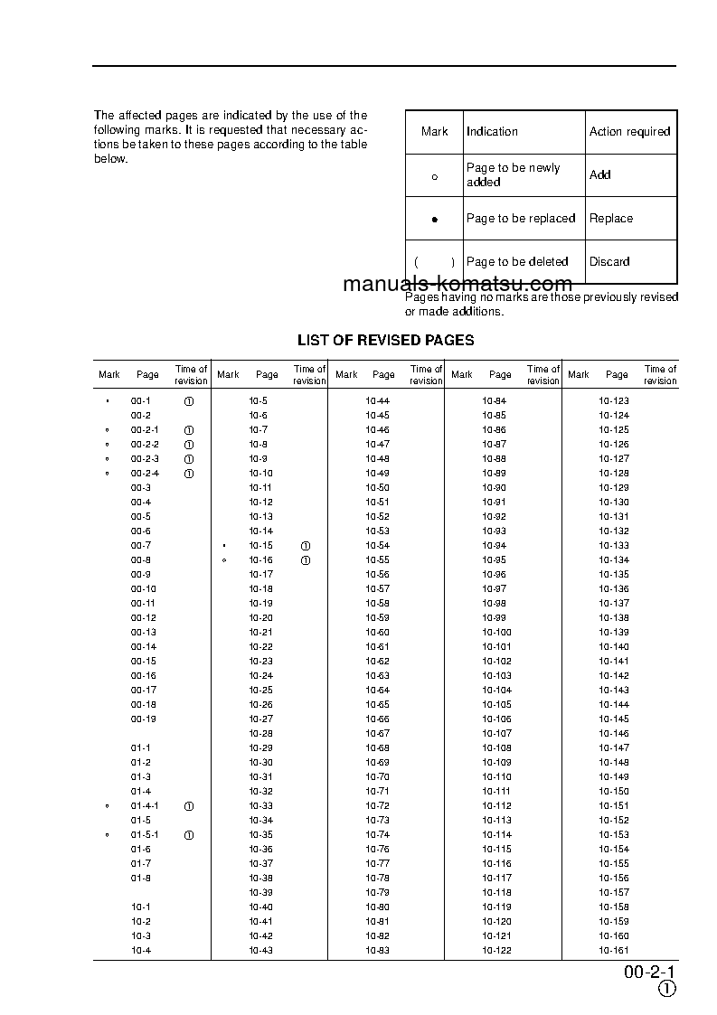 Protected: PC450LC-6(GBR)-K S/N K32001-K34000 Shop (repair) manual (English)