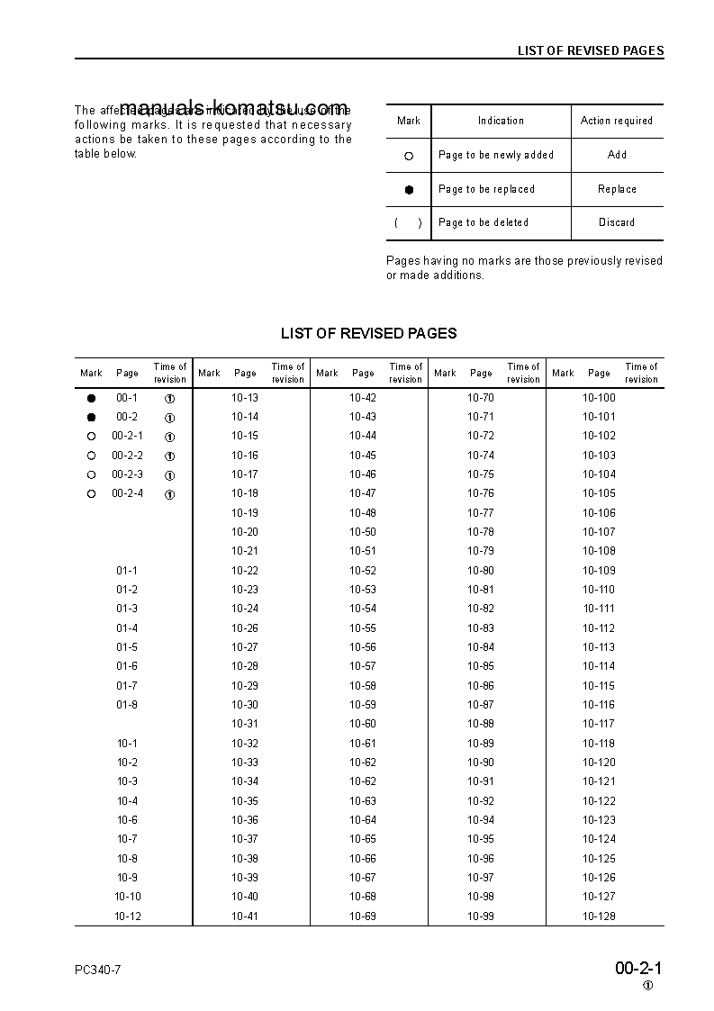 Protected: PC340NLC-7(GBR)-K S/N K40001-UP Shop (repair) manual (English)