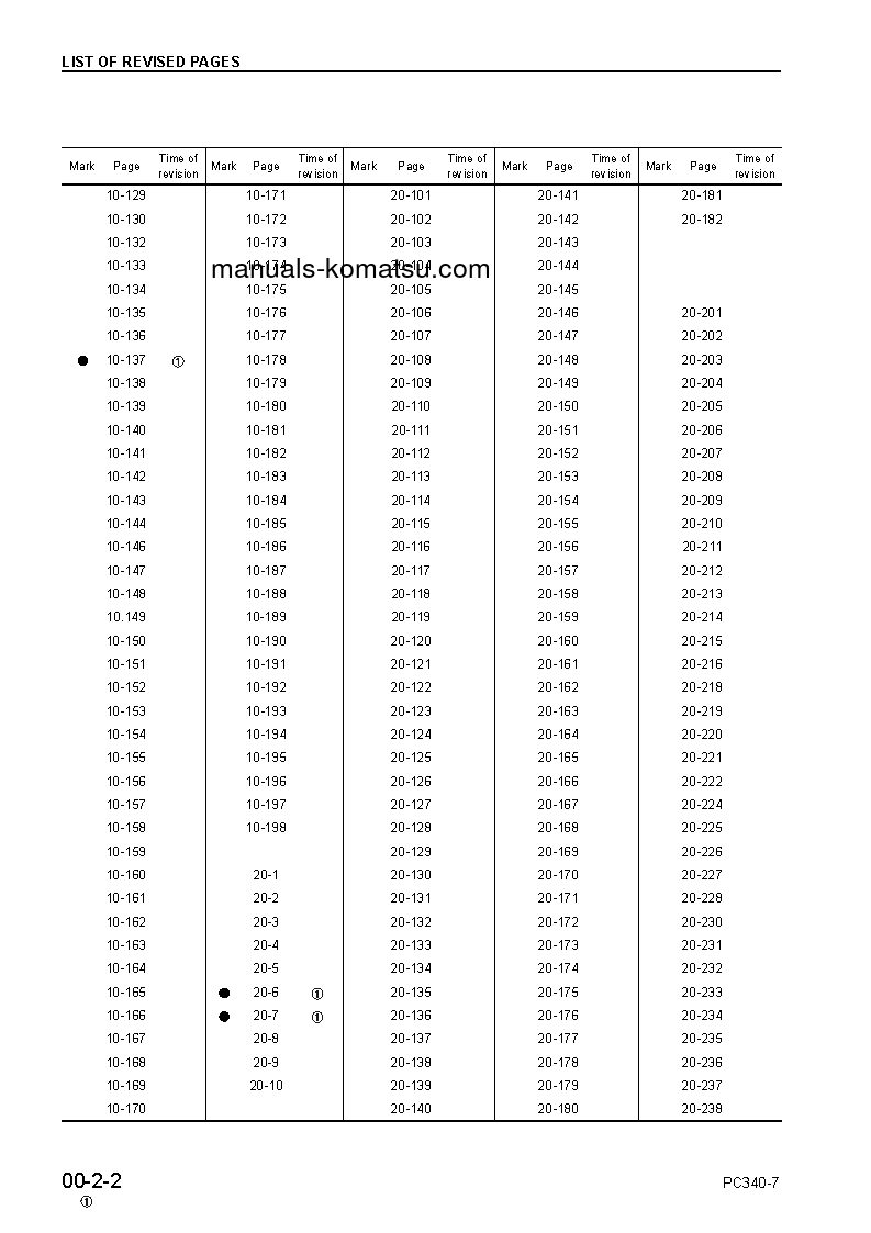 Protected: PC340NLC-7(GBR)-K S/N K40001-UP Shop (repair) manual (English)