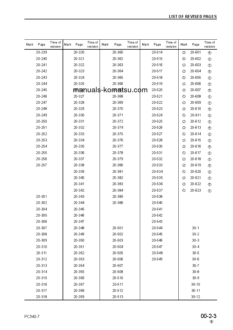 Protected: PC340NLC-7(GBR)-K S/N K40001-UP Shop (repair) manual (English)