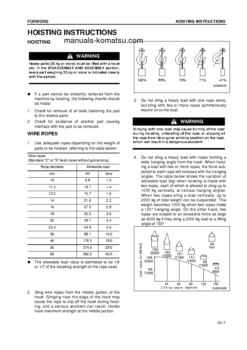Protected: PW130-7(GBR)-K S/N K40001-UP Shop (repair) manual (English)