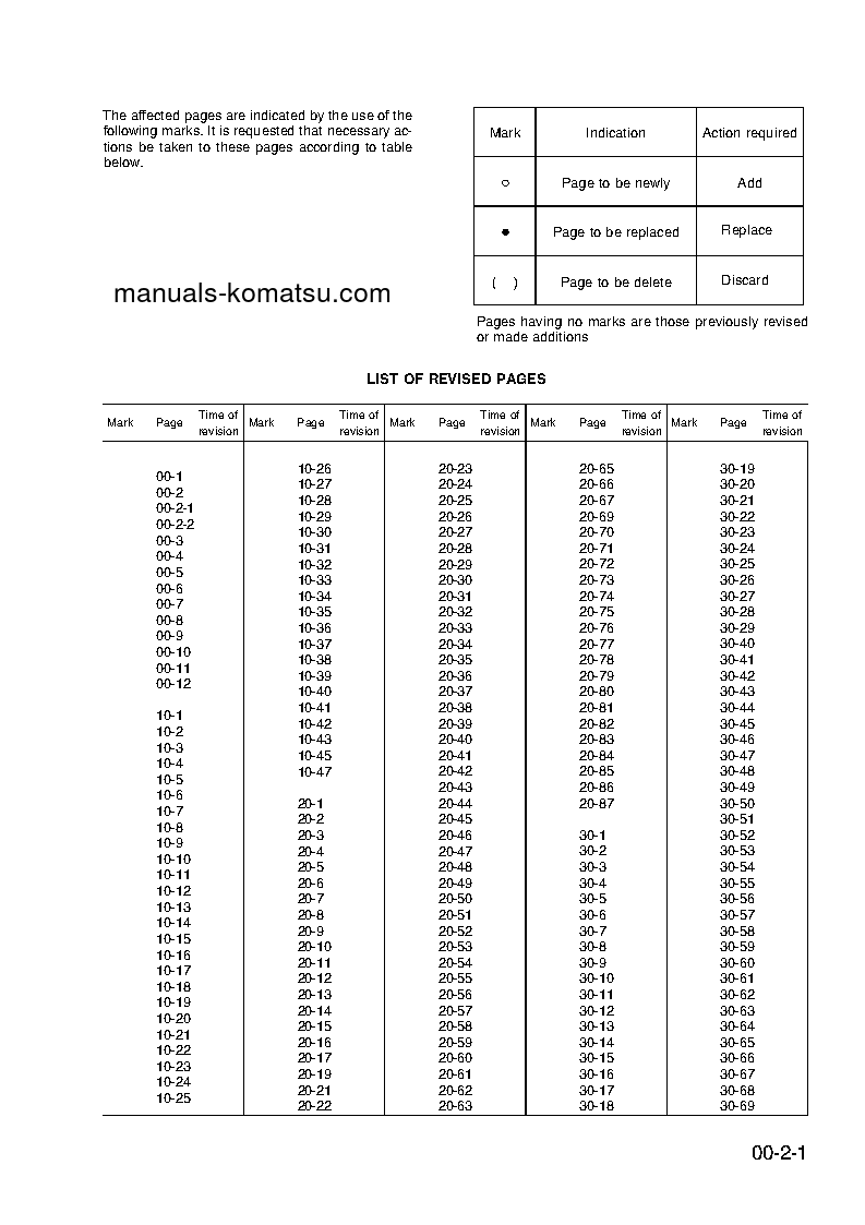 Protected: PC95-1(ITA) S/N 5000001-UP Shop (repair) manual (English)