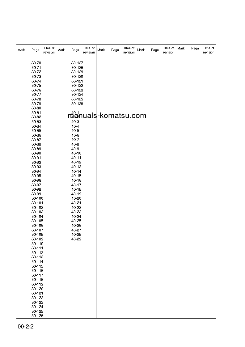 Protected: PC95-1(ITA) S/N 5000001-UP Shop (repair) manual (English)