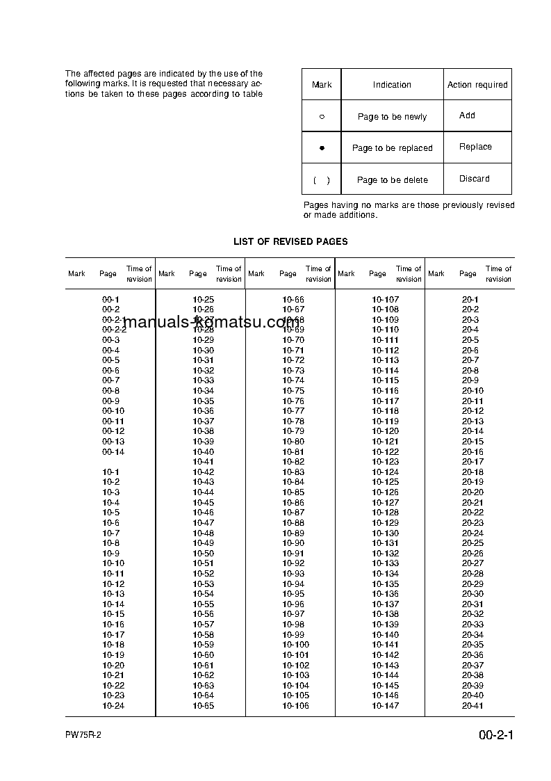 Protected: PW75R-2(ITA) S/N 22E0200001-22E0200242 Shop (repair) manual (English)