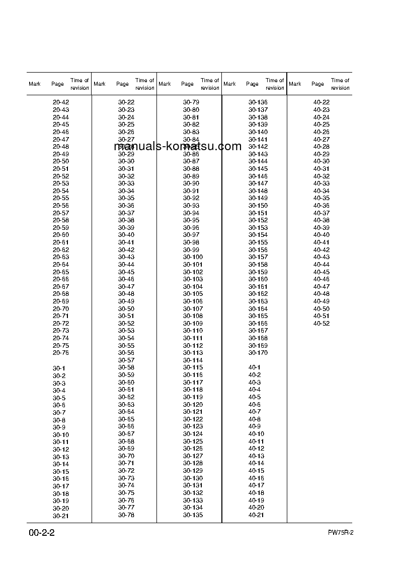 Protected: PW75R-2(ITA) S/N 22E0200001-22E0200242 Shop (repair) manual (English)