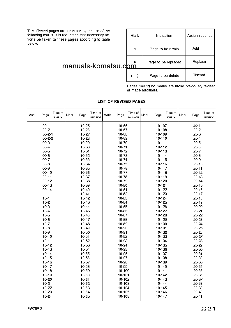 Protected: PW75R-2(ITA) S/N 22E0200243-22E0210000 Shop (repair) manual (English)