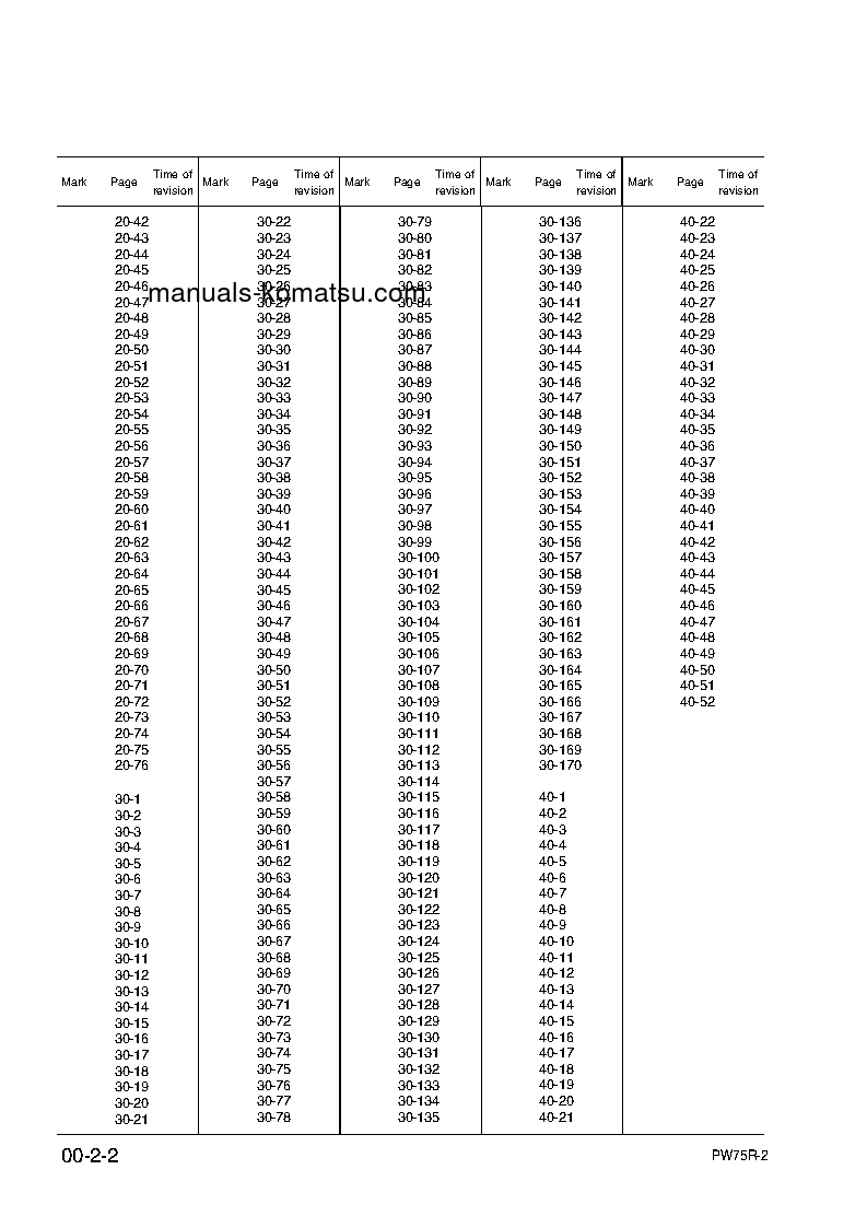 Protected: PW75R-2(ITA) S/N 22E0200243-22E0210000 Shop (repair) manual (English)