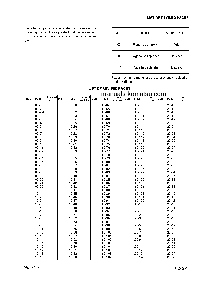 Protected: PW75R-2(ITA) S/N 22E0210001-UP Shop (repair) manual (English)