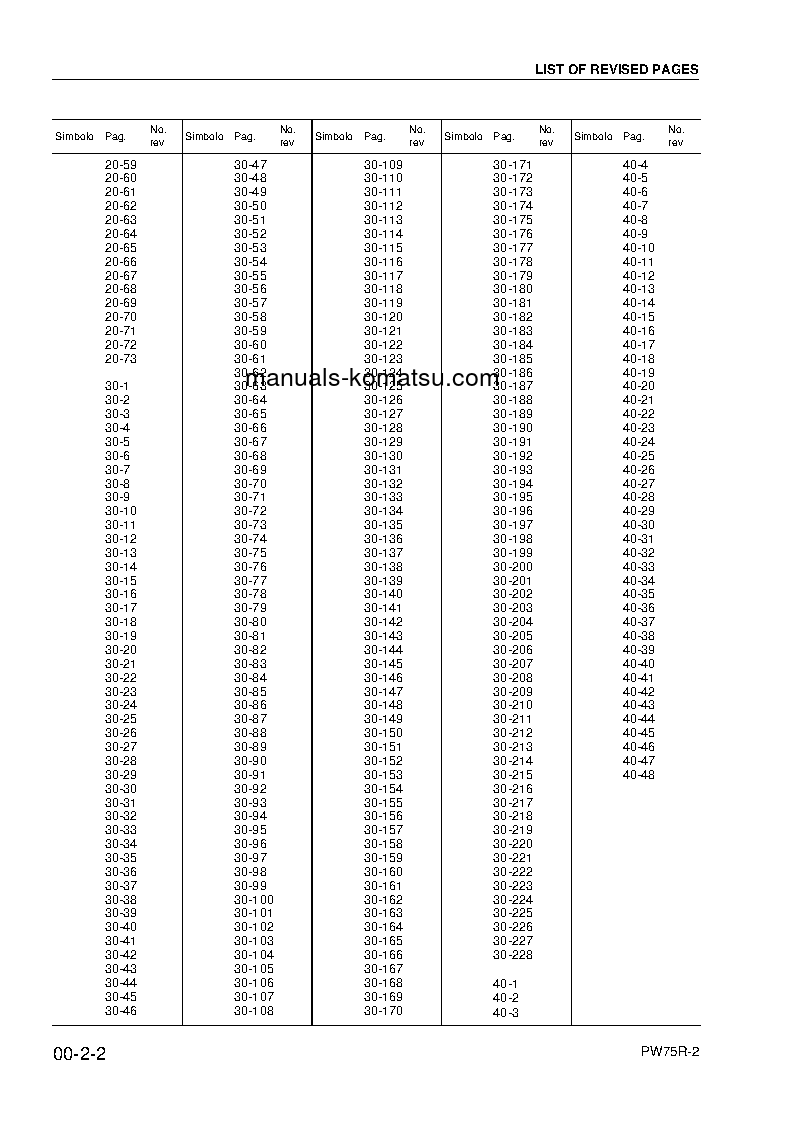 Protected: PW75R-2(ITA) S/N 22E0210001-UP Shop (repair) manual (English)