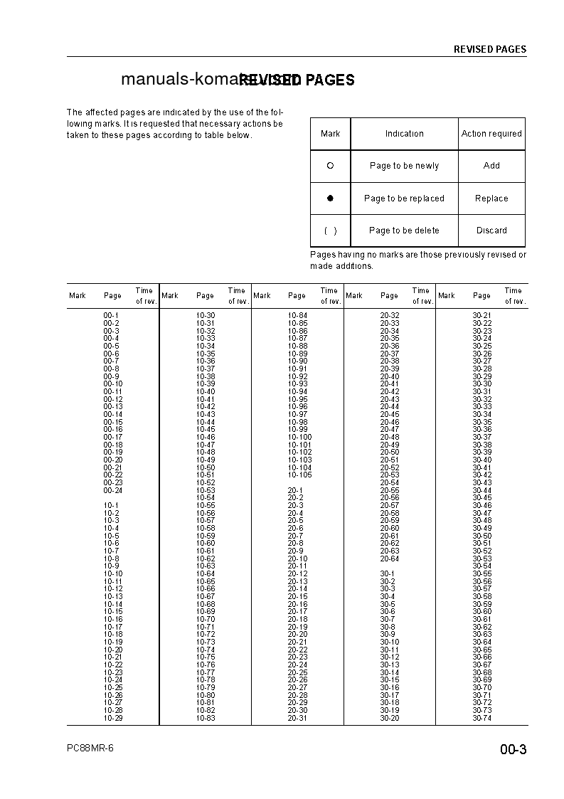 Protected: PC88MR-6(ITA) S/N F00003-UP Shop (repair) manual (English)