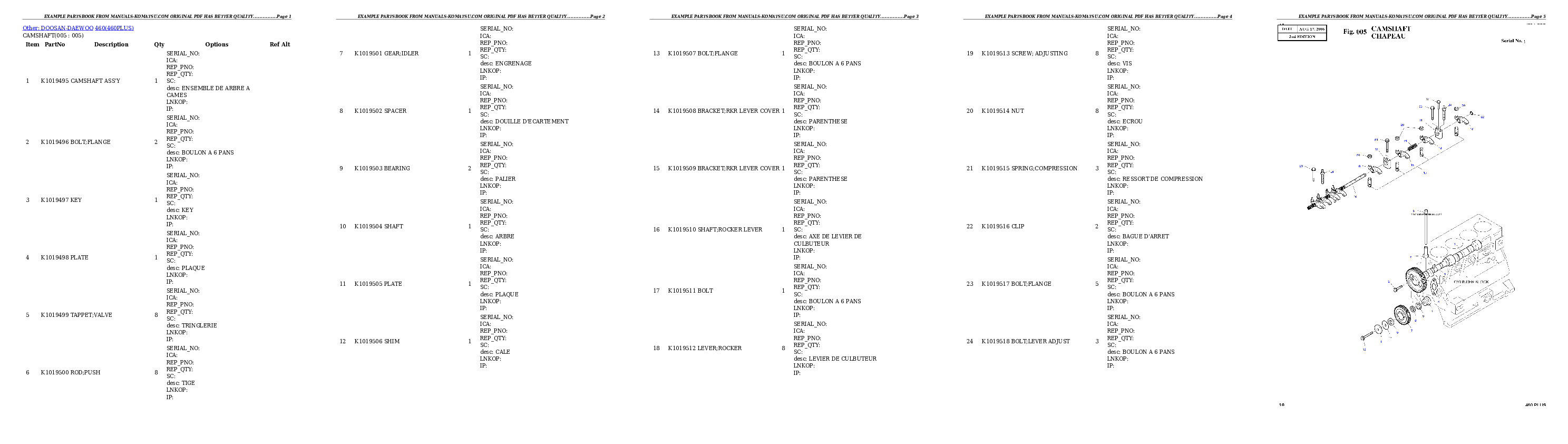 Protected: FD80HD-8 S/N 46001-UP Partsbook