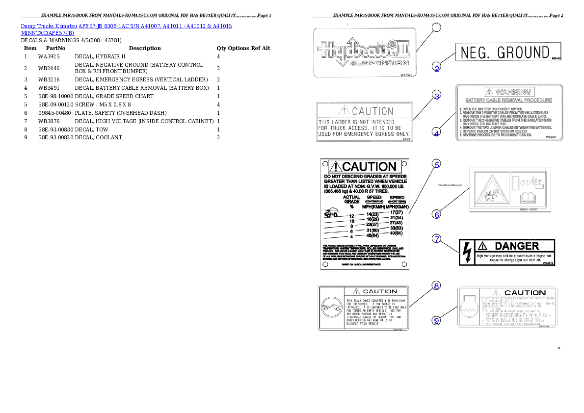 Protected: AFE57-JB 830E-1AC S/N A41007, A41011 – A41012 & A41015 MINNTAC Partsbook