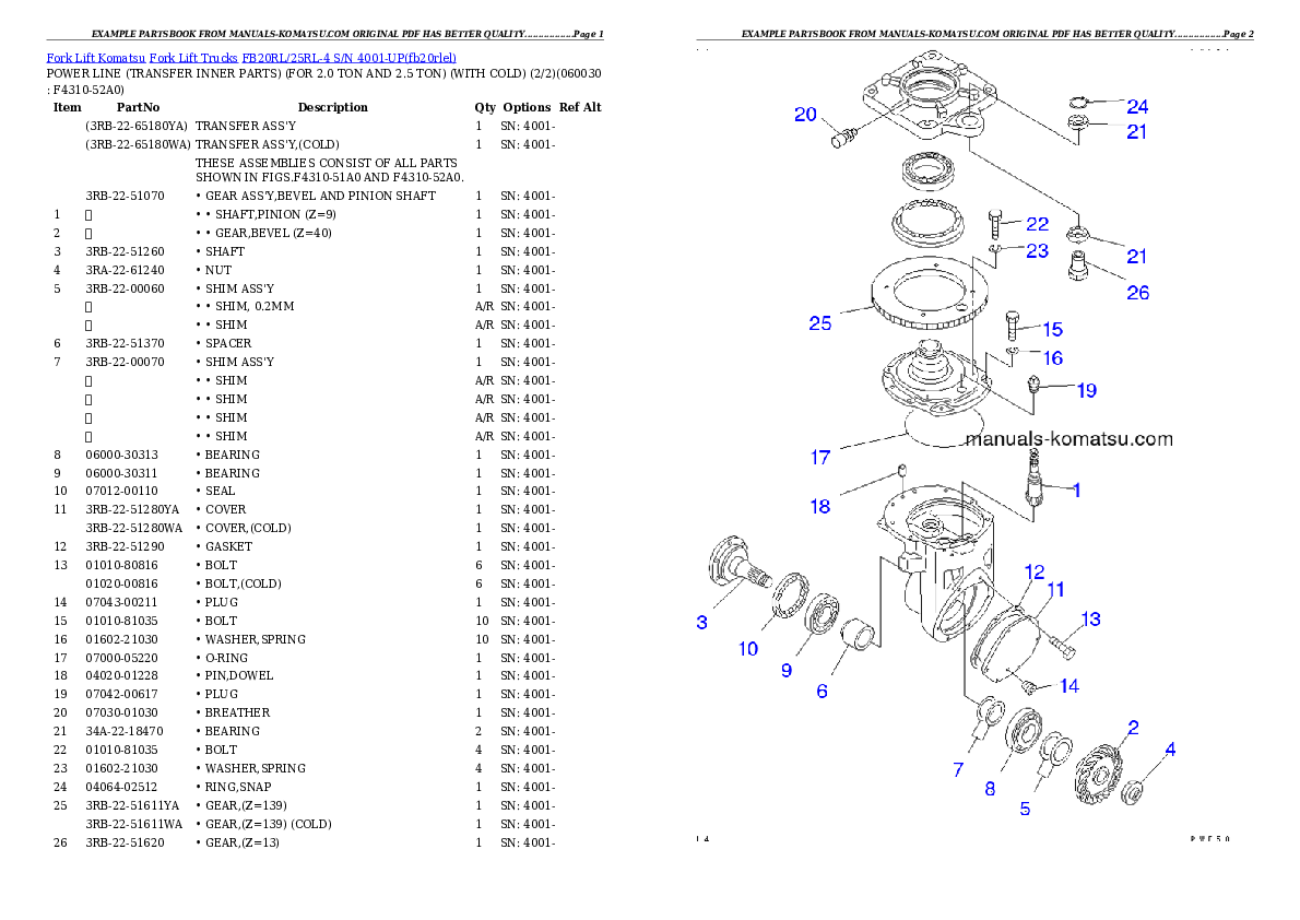 Protected: FB20RL/25RL-4 S/N 4001-UP Partsbook