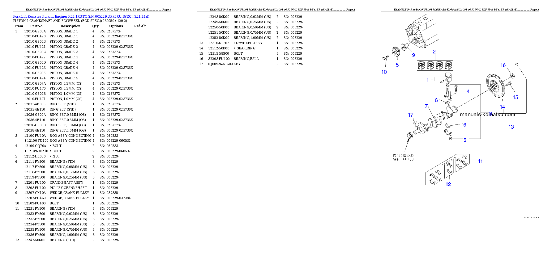Protected: K21-1X3-TO S/N 005229-UP （ｻﾝｹﾞﾝ　ｼｮｸﾊﾞｲ　ｼﾖｳ） Partsbook