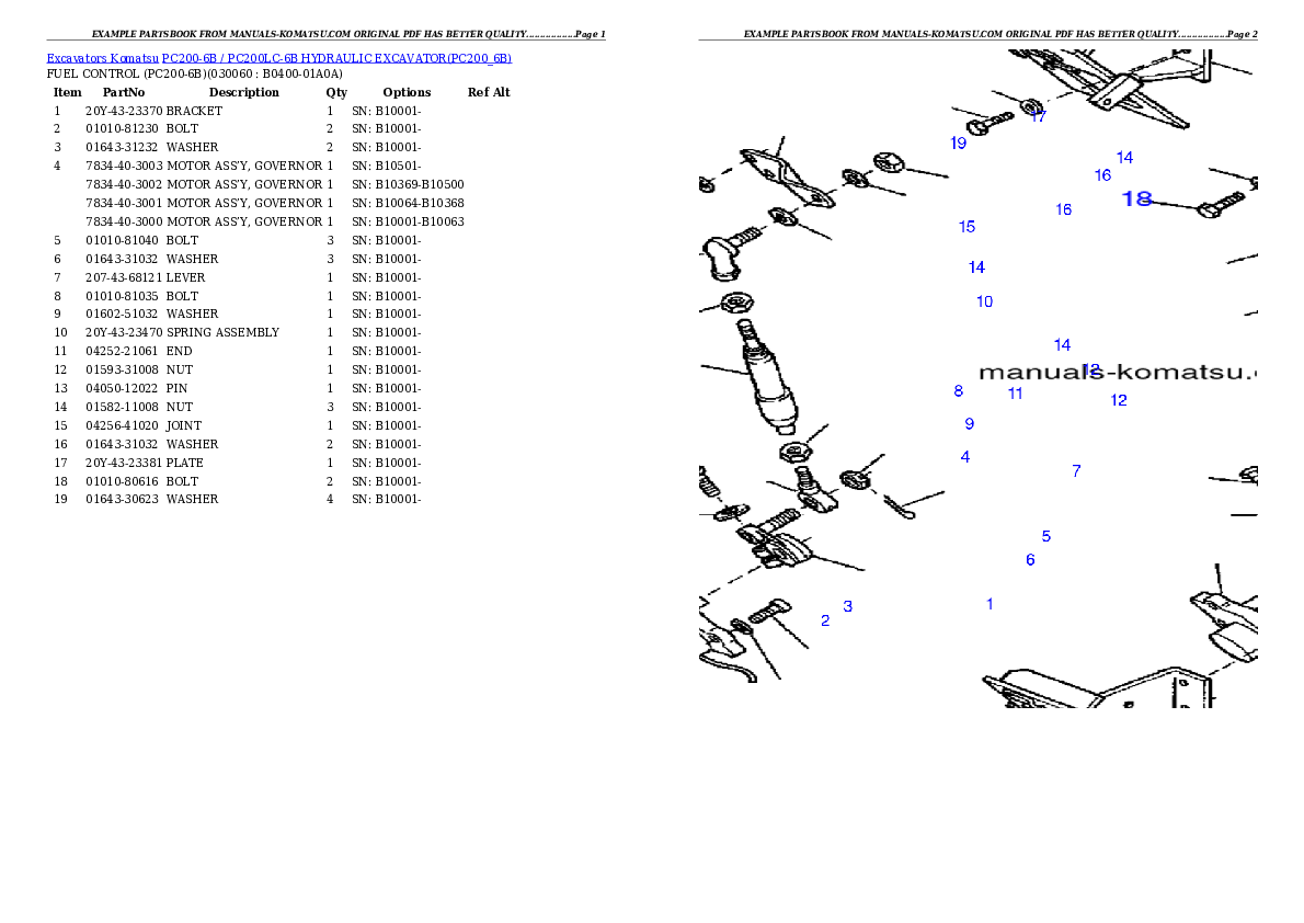Protected: PC200-6B / PC200LC-6B HYDRAULIC EXCAVATOR Partsbook