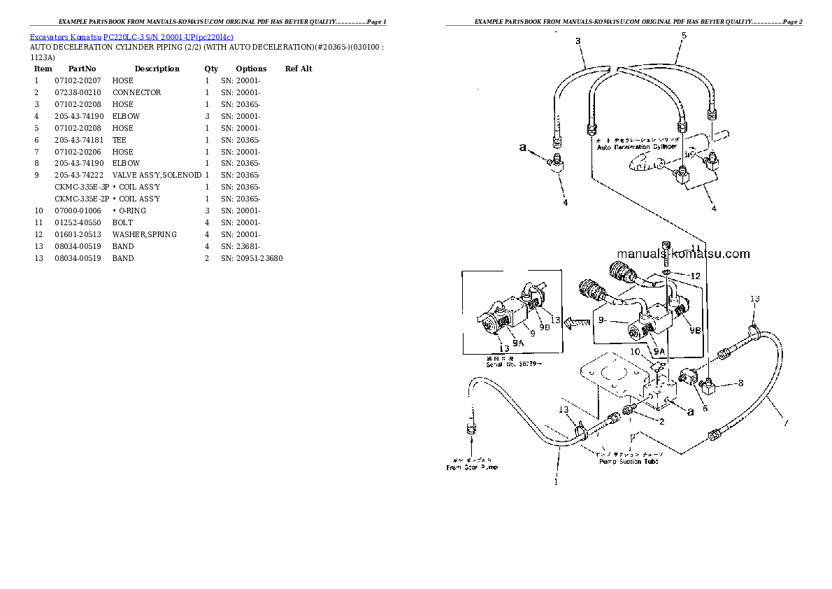 Protected: PC220LC-3 S/N 20001-UP Partsbook