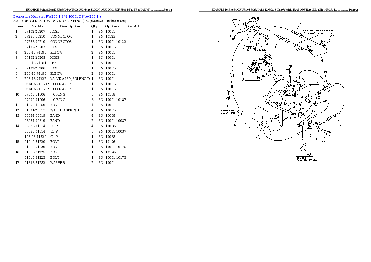 Protected: PW200-1 S/N 10001-UP Partsbook