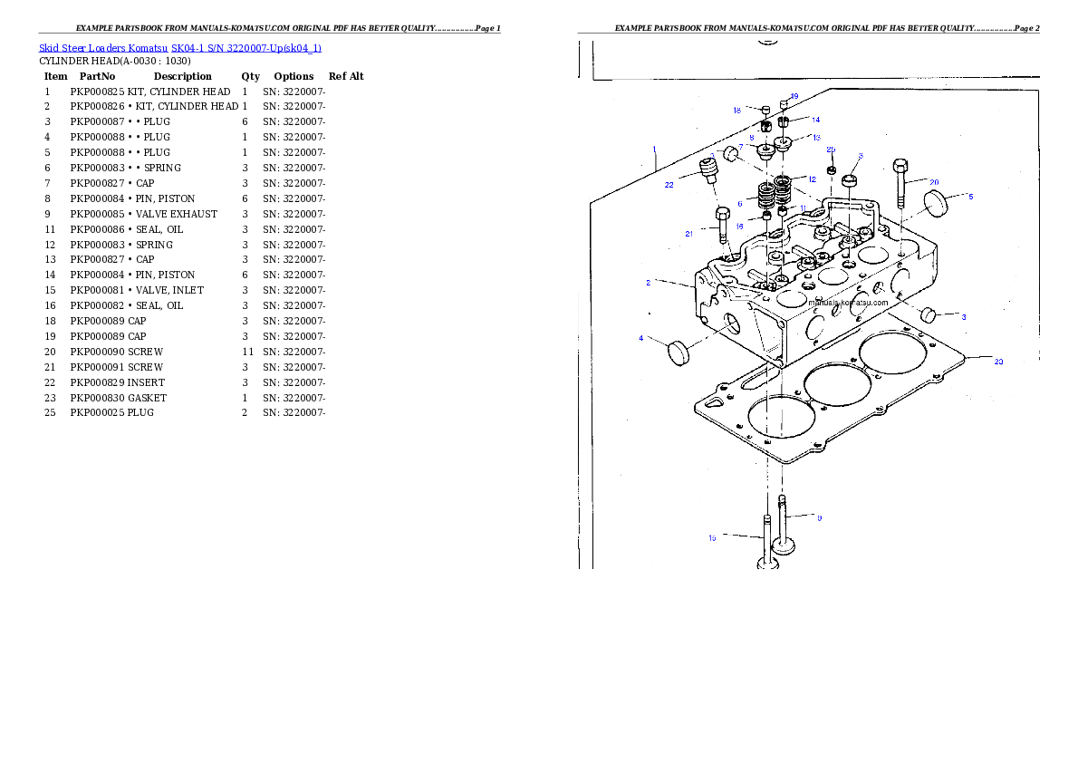 SK04-1 S/N 3220007-Up Partsbook