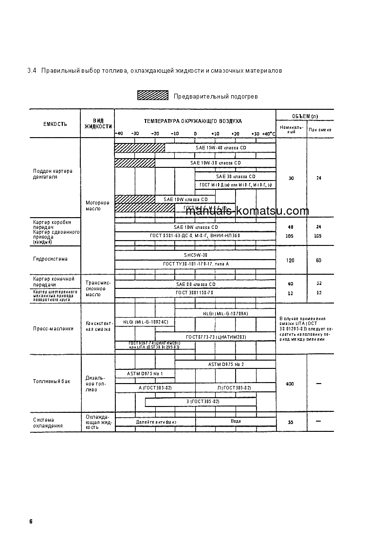 Protected: GD705A-4(JPN)–40C DEGREE S/N 23114-UP Operation manual (Russian)
