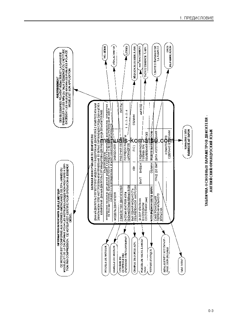 Protected: HD785-5(JPN) S/N 4188-4253 Operation manual (Russian)