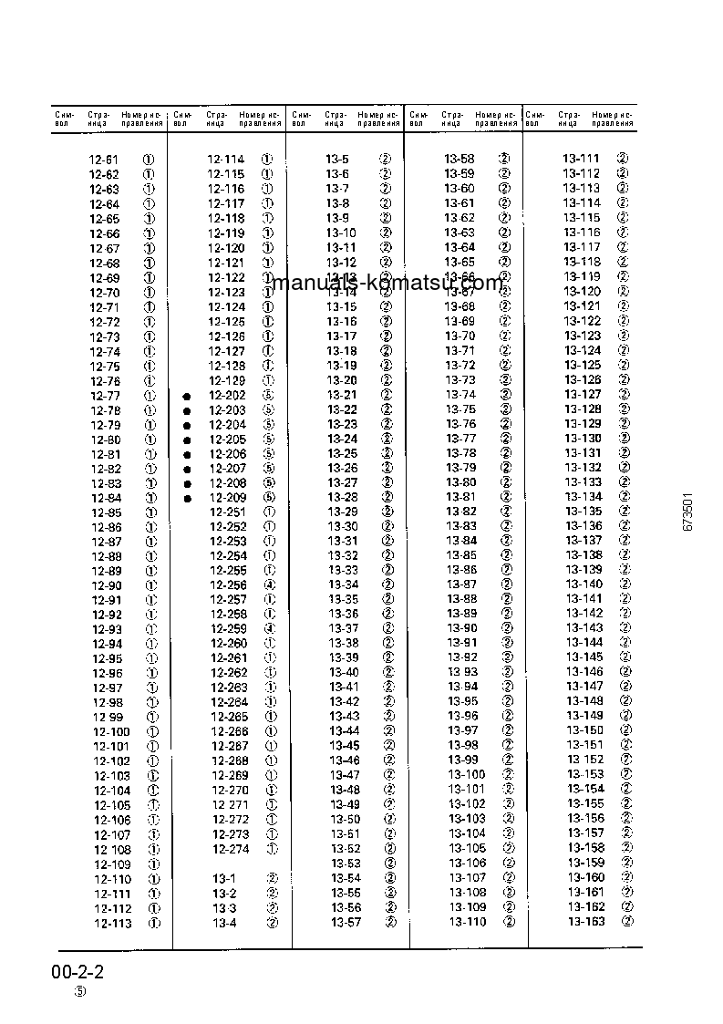 Protected: 102 SERIES(BRA) Shop (repair) manual (Russian)