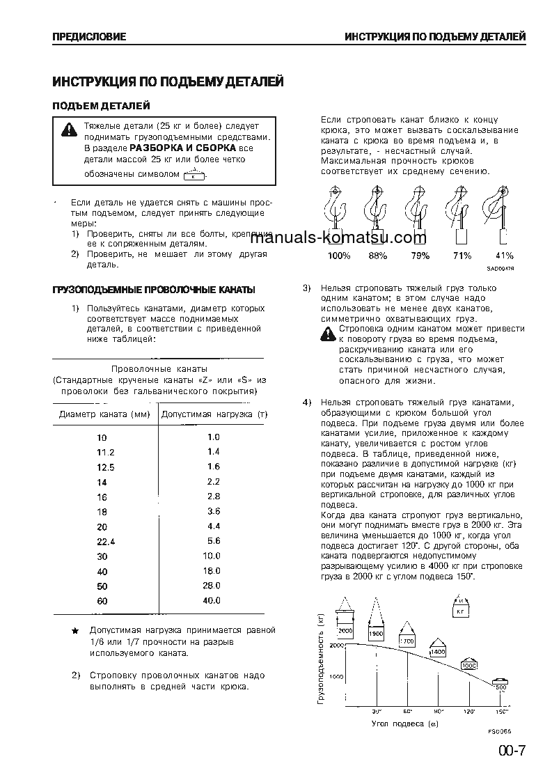 Protected: 6D105-1(JPN) S/N 10001-UP Shop (repair) manual (Russian)