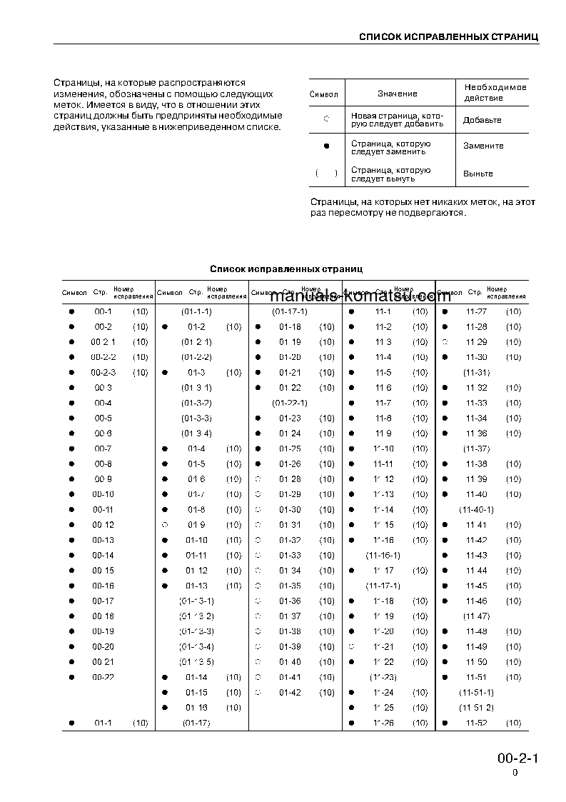 Protected: SA6D140-2(JPN) S/N ALL Shop (repair) manual (Russian)