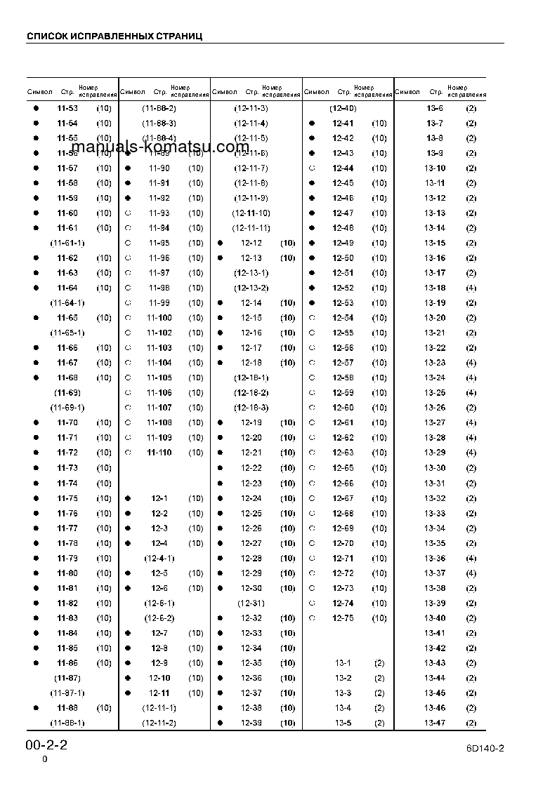 Protected: SA6D140-2(JPN) S/N ALL Shop (repair) manual (Russian)