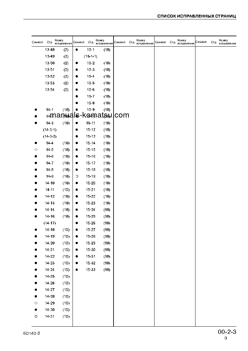 Protected: SA6D140-2(JPN) S/N ALL Shop (repair) manual (Russian)